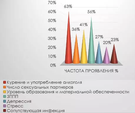 Герпес при беременности